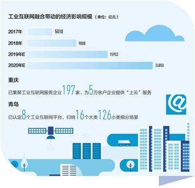 工業(yè)互聯(lián)網(wǎng) 驅(qū)動(dòng)制造業(yè)轉(zhuǎn)型，賦能產(chǎn)業(yè)新生態(tài)