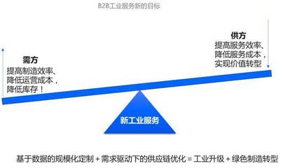數(shù)字化讀書會（上） 新工業(yè)服務(wù)——工業(yè)互聯(lián)網(wǎng)的模式、理念與技術(shù)創(chuàng)新中的數(shù)據(jù)服務(wù)