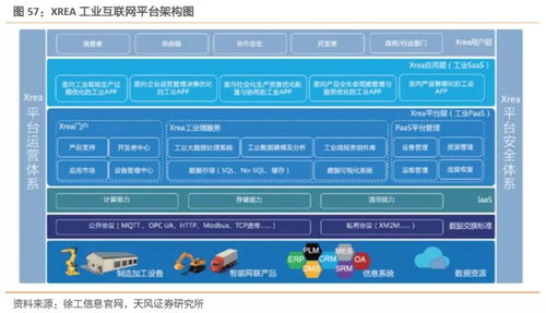 工業(yè)互聯(lián)網(wǎng)拐點將至 構建精準數(shù)據(jù)體系刻不容緩